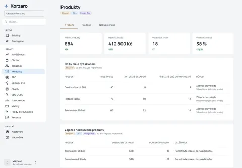 Zásoby k doplnění a placené návštěvy nedostupných produktů.