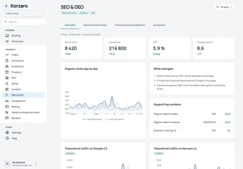 Search performance, organic clicks and a summary of changes.